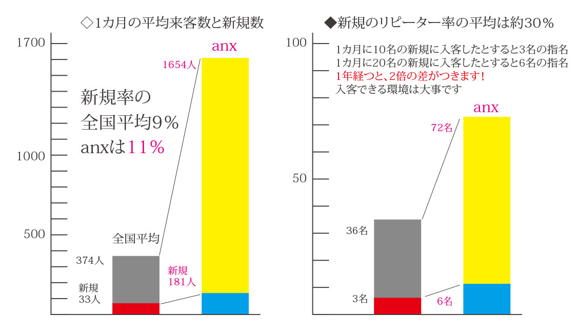 デジタル会社案内グラフ